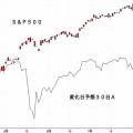 ＮＹ変化日予想３０日Ａ