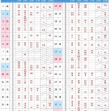 『大岡公園テニスコート先行予約抽選結果【5月】』の画像