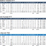 『2014年4月の日本人MLB投手|2014MLB』の画像