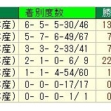 『【天皇賞(秋)】世代間格差』の画像
