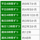 『1万時間の法則』の画像