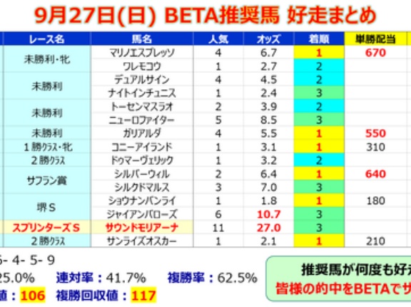 【予想】富士ステークス ～「最後の600mを誰が最も速く走れるか選手権」開催です！～＜2026＞