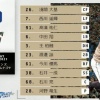 【エキシビションマッチ中日vs日ハム】7（右）今川