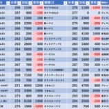 『5/24　メッセ荻窪新館』の画像