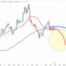 4月1日(水)昨日のドル円利確解説とゴールドスキャについて