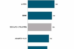ドイツ車と日本車ってどっちがいいの？