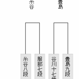 【王座戦 二次予選】糸谷哲郎八段が豊島将之九段に勝利 決勝トーナメント進出