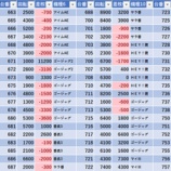 『7/11　オリパサ町田　周年』の画像