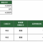 在宅サラリーマンのデイトレ日記