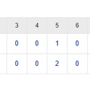 【試合結果】 7/11　中日 8-1 広島 3連勝！初回岡林石川ホームランで4点先制！涌井6回1失点今季初勝利！