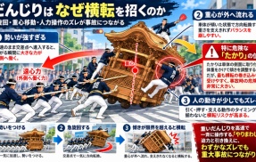 【衝撃】だんじり事故で死亡した2人、横転を防ぐ「たかり役」だった…死ぬための役だと騒然