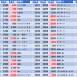 『5/18　SAP日野　旧イベ』の画像