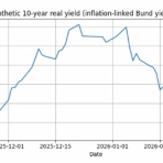 村越誠の投資資本主義