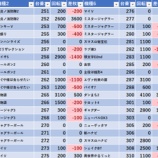 『5/7 遊劇場Ⅱ』の画像