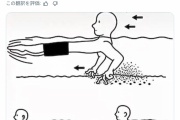 【画像】そろそろ海でこれをやる時期がやってきた