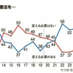 ソフィー研究所電子報