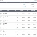 2026/7/28 　デイトレード結果