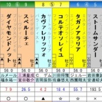 ひたむきに競馬と向き合うブログ