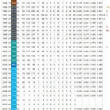 『中嶋聡と言う野球人』の画像