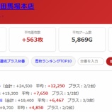 『2026.9/12　エスパス高田馬場本店　紅の龍　』の画像