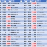 『7/28　ジュラク2　』の画像