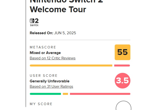 【悲報】Switch2のひみつ展メタスコア55、ユーザースコア3.5の低評価