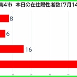 �غ�̸����������ʡ���������������7��14���ʿ�ˡ����Ļ�8�㡦�ϻ�6�㡦�����16�㡦�������޻�51�㡣��̸���142��ȯɽ���٤β���