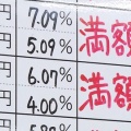 【中小企業の賃上げの方が重要では？】大企業の賃上げ率5.37% 春闘集計
