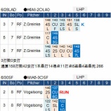 『イチロー、トンネル抜ける！しかし、しかし｜2015MLB』の画像