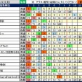 8/4（火）船橋軸馬