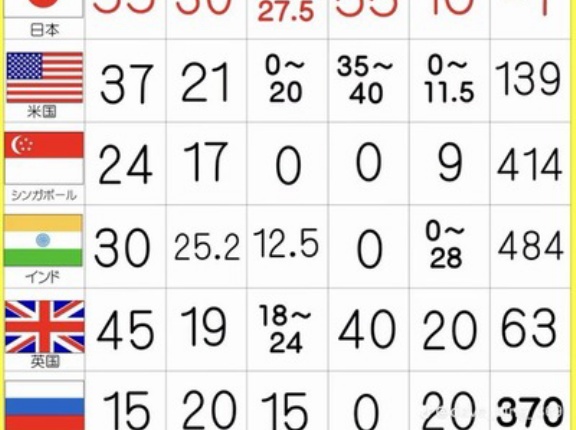 日本は庶民から税金取り過ぎ・議員年金と国民年金の異常な差・中国人の日本利用