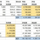 20260314投資状況