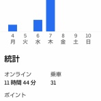 There is nothing new under the sun. (旧題・失業保険生活)