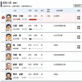 昨日が投開票の第51回衆院選…自民党の圧勝に終わりましたネ(^.-)☆
