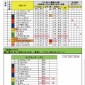 9/27(日)重賞レースの独自DATA（これはパンジャタワーでしょ！！編)