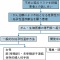 25歳で乳がんを患った元SKE48が真剣に考えた「妊孕性」について