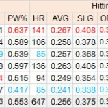 『パ・リーグ2015年ペナントレースを俯瞰する|2015NPB』の画像