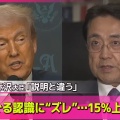 【認識にズレ】赤沢大臣 関税15％ではなく「15％上乗せ」だと知らされ米政府に修正求める