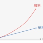 インデックス投資家の老後生活<実践編>