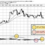 トレードの羅針盤