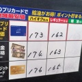 ４月９日の地域最安ガソリンスタンドの価格
