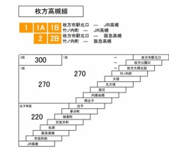 京阪バス　高槻から枚方の運賃の値上げがある　10月から　2026年　2年前に改定