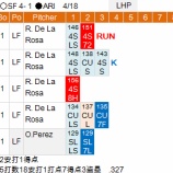 『今年の青木は一味違う？2試合連続マルチ安打｜2015MLB』の画像