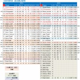 『戦力増強だが信頼性はイマイチ　トロント・ブルージェイズ　打撃陣｜2015MLBプレビュー』の画像