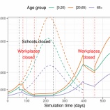 『SIRモデルは接触削減の分析に使えないのか』の画像