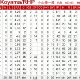 『小山伸一郎、引退|2015NPB』の画像