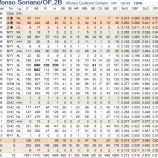『ソリアーノ、ヤンキースに復帰｜2013MLBペナントレース』の画像