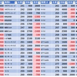 『11/5　ZAP蘇我』の画像