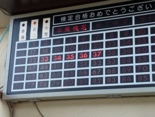 ワイ、結局自動車学校の卒検に受からず期限切れ