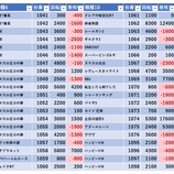 『11/23 ピーアーク北千住』の画像